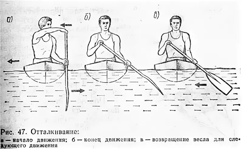 Движение весла