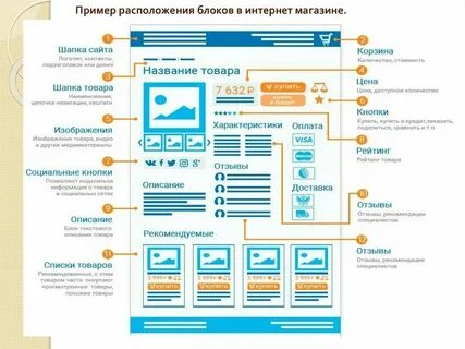 Лендинг мапа