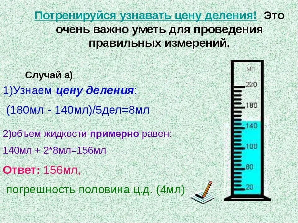 Мензурка шкала измерения