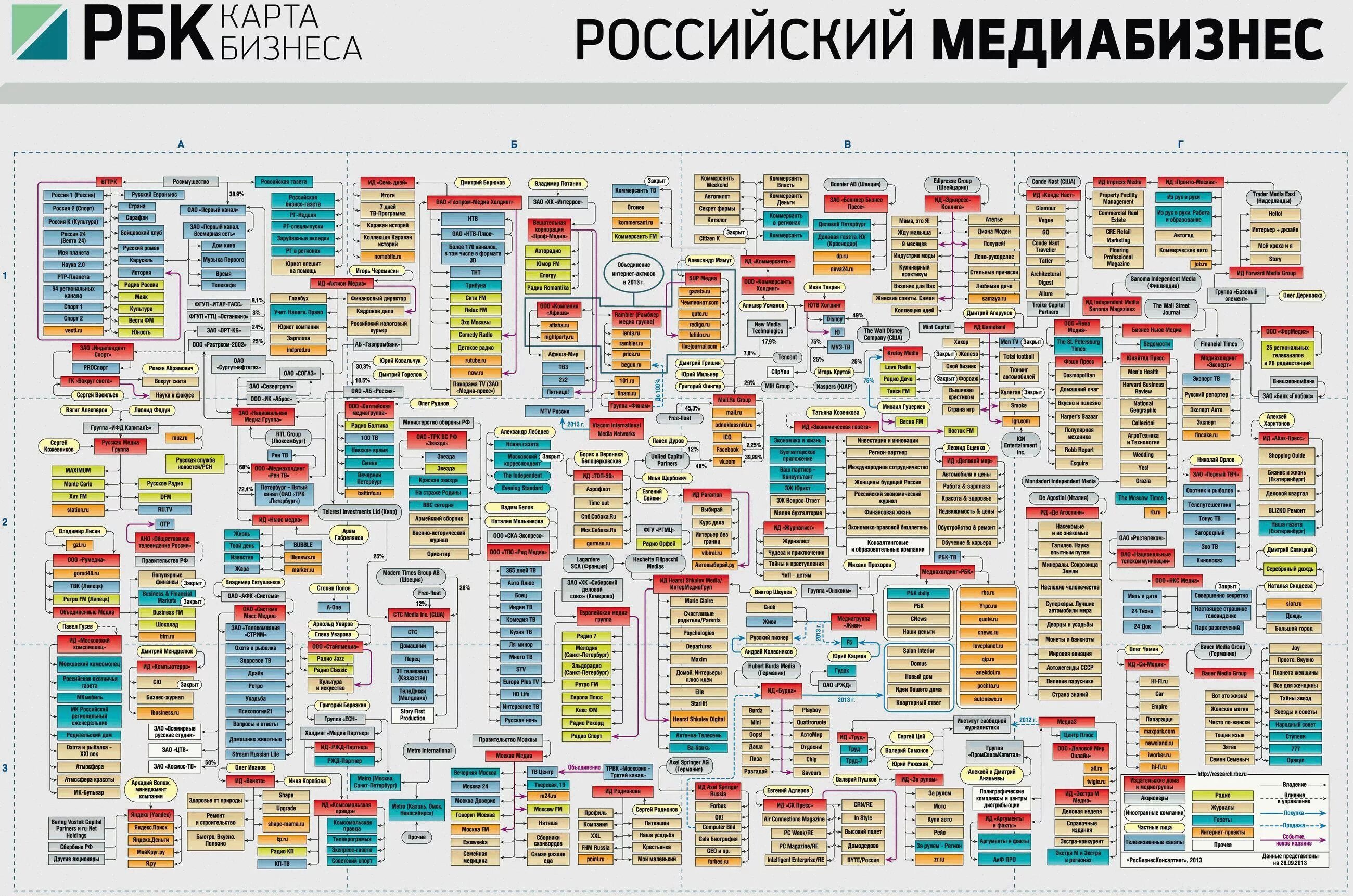 Владельцы сми. Бизнес карта. РБК карта бизнеса. Кому принадлежат СМИ В России. Кто владеет российскими СМИ.