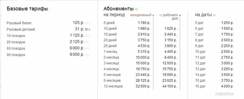 Расписание электричек москва казанский вокзал 88. Абонемент на электричку. Абонемент на электричку на месяц. Абонемент рабочего дня на электричку. Абонемент на электричку по рабочим дням.