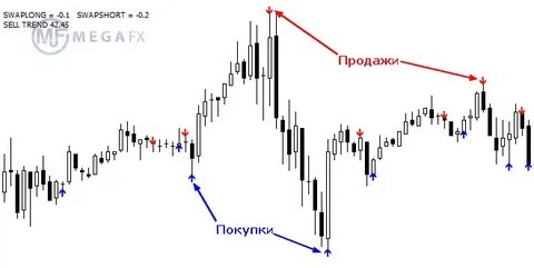 Сигналы t t