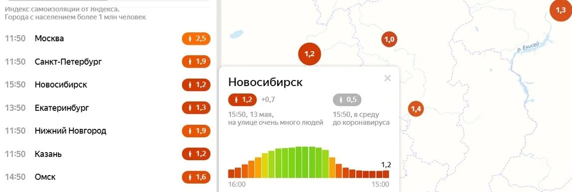 Индекс г свободный. Индекс города Новосибирск. Индекс Москвы. Индекс города Омска. Индекс города Санкт-Петербург.