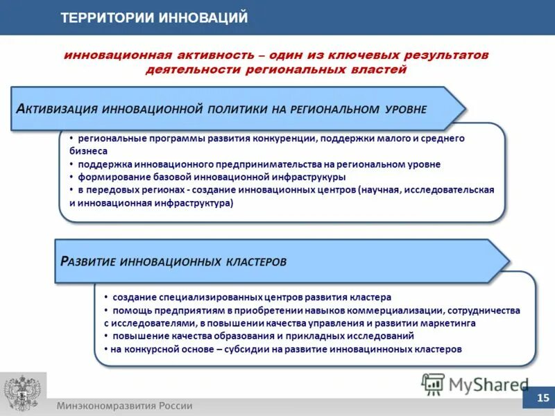 Инновационная деятельность в рф. Территория инновационного развития. Инновационная политика РФ. Схема формирования инновационной политики. Инновационный план регионального развития.