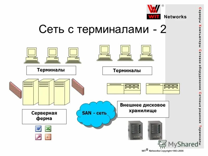 Сетевой терминал