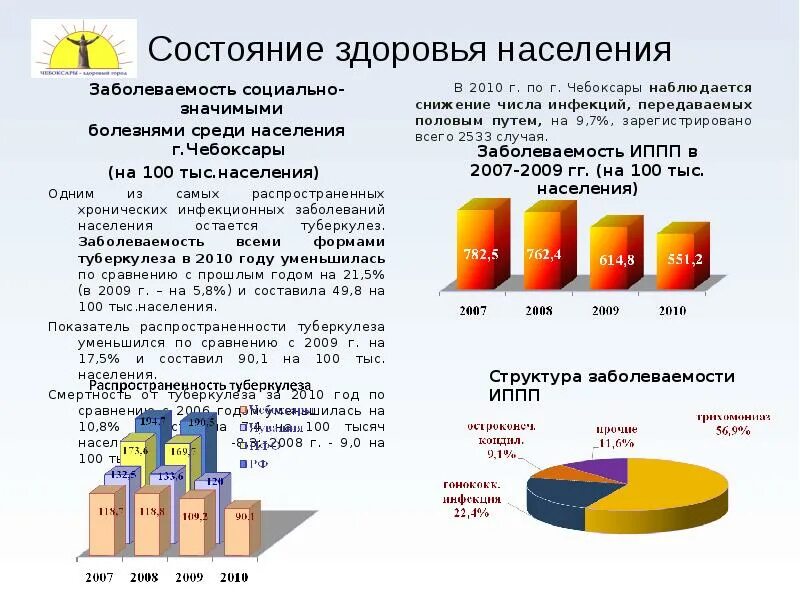 Росстат состояние здоровья населения данные. Состояние здоровья населения. Состояние здоровья городского населения. Заболеваемость населения социально-значимыми болезнями 1). Состояние здоровья населения Татарстан.