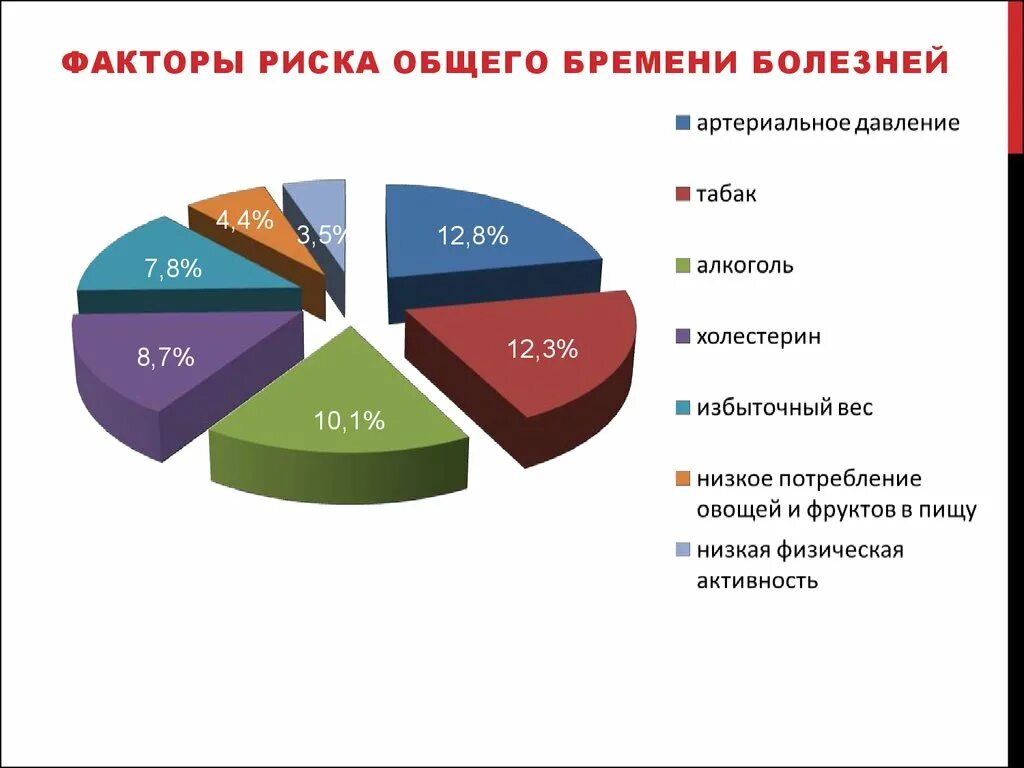 Риск для жизни и здоровья человека