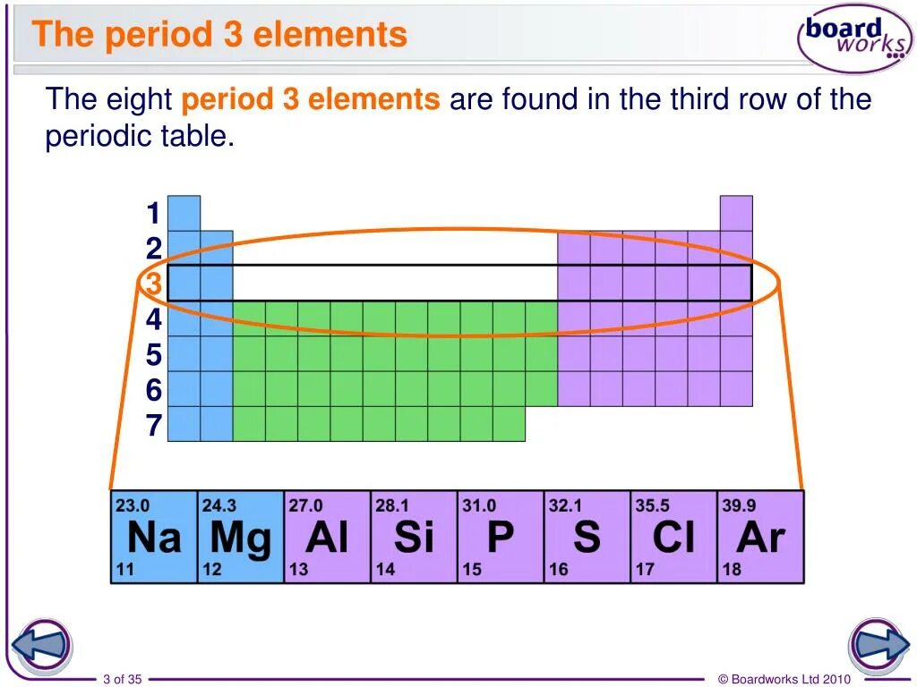 Third period elements. 3 Periods of Engl;ish.