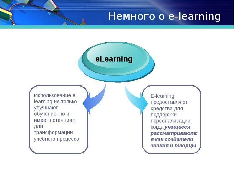 Технология learn. E-Learning технологий. Электронное обучение презентация. Формы e-Learning обучения. Слайд ELEARNING.