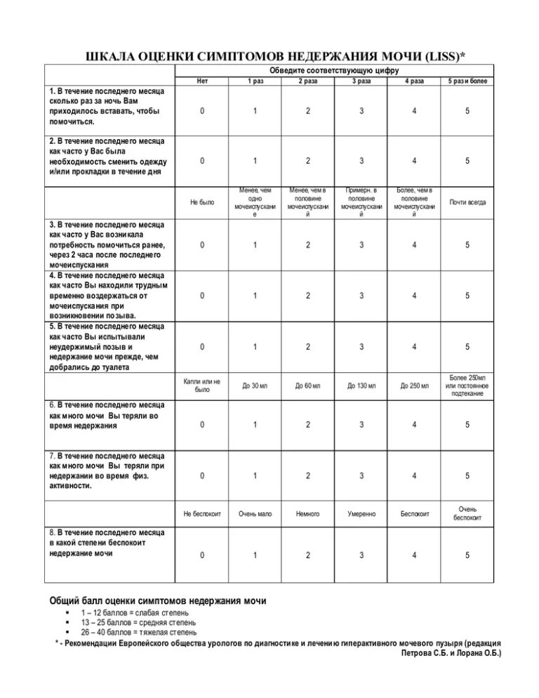 После операции предстательной железы недержание мочи. Шкала IPSS. Опросник при недержании мочи. Анкета IPSS. Шкала оценки мочеиспускания.