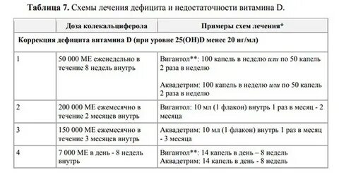 Сколько надо пить витамина д 3