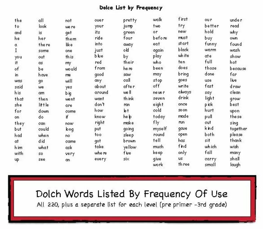 Dolch Sight Words. Word list. Words of Frequency. Frequency Words list English. Frequency words