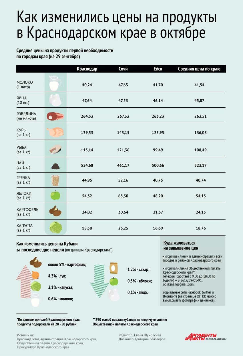 Сравнение цен на продукты. Средняя стоимость продуктов. Сколько стоят продукты. Стоимость продуктов в США И России сравнение. Как изменятся цены на продукты