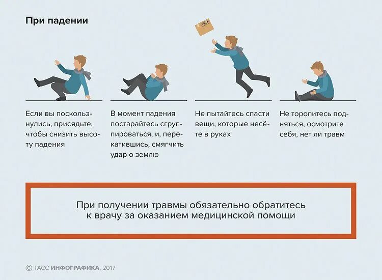 Отчего падает. Памятка при падении. Правильное падение. Памятка как правильно падать при гололеде. Памятка при падении с высоты.