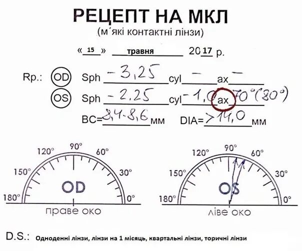 Острота зрения правый глаз левый глаз. Очки od SPH - Cyl -0,5 AX 180 os SPH - Cyl -0,5 AX 0. Расшифровка рецепта на очки 2. Рецепт на очки. Рецепт на очки -2.