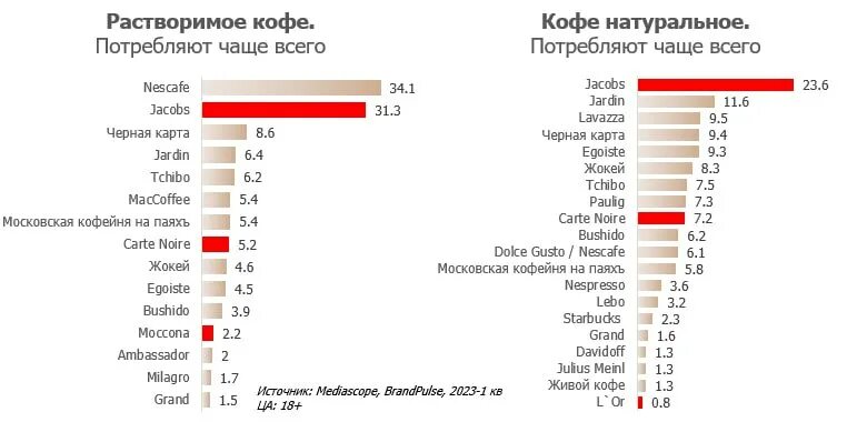 Исследование рынка нержавеющей стали. Какие бренды ушли в 2023. Рынок рекламы. Компании и бренды которые ушли из россии. Список брендов ушедших.