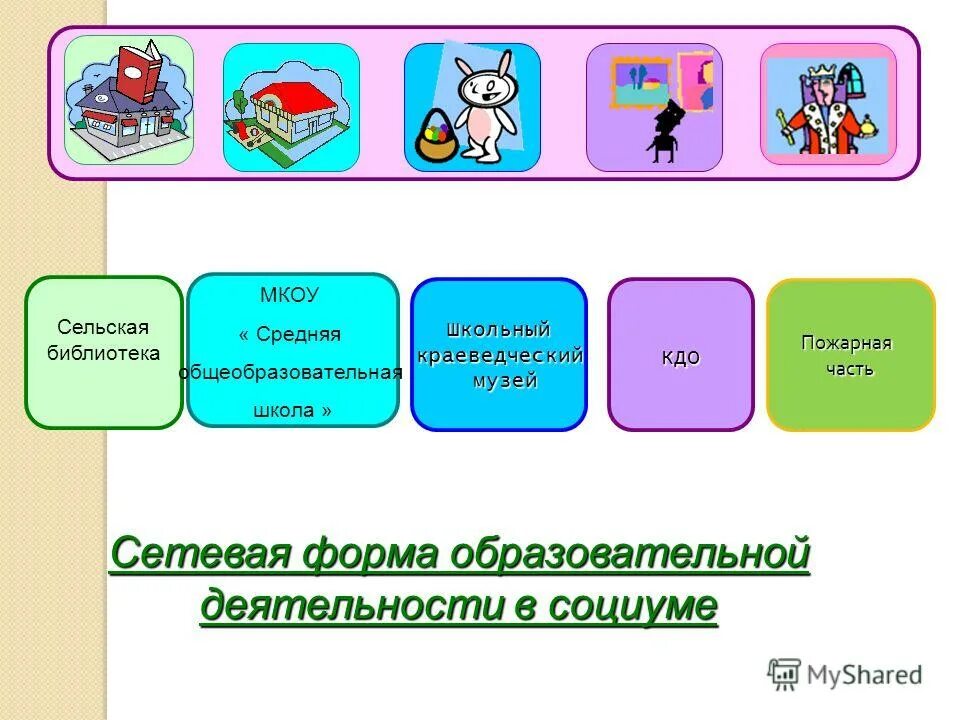 Сетевой мкоу. Образовательная программа МКДОУ. Локальная сеть МКОУ СОШ. Д. образование МКОУ "ср.