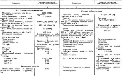 М 10 характеристики