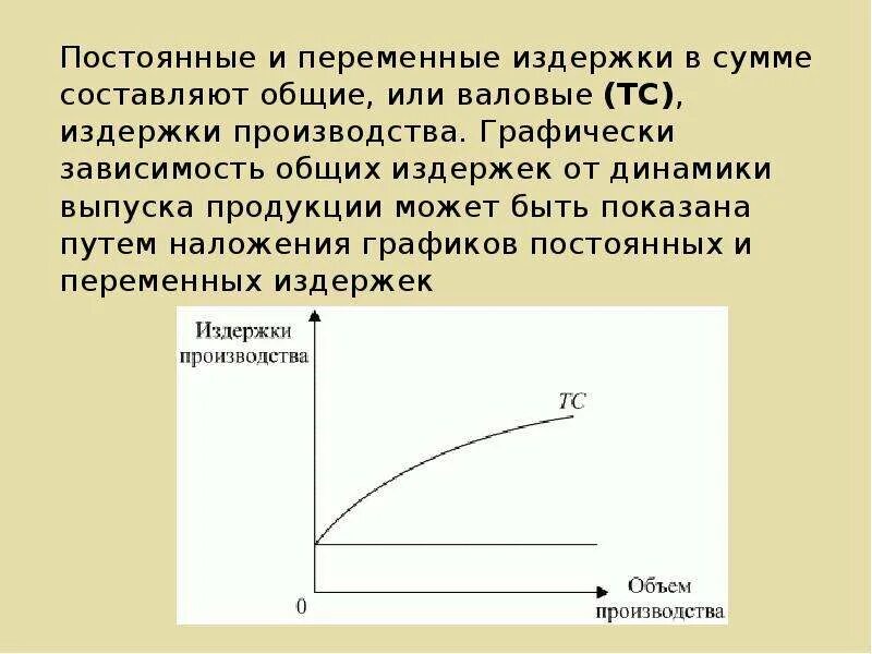 Графики постоянных и переменных издержек. График постоянных переменных и общих издержек. постоянные переменные и общие издержки. постоянные и переменные издержки производства график. зависимость постоянных издержек от объема производства.