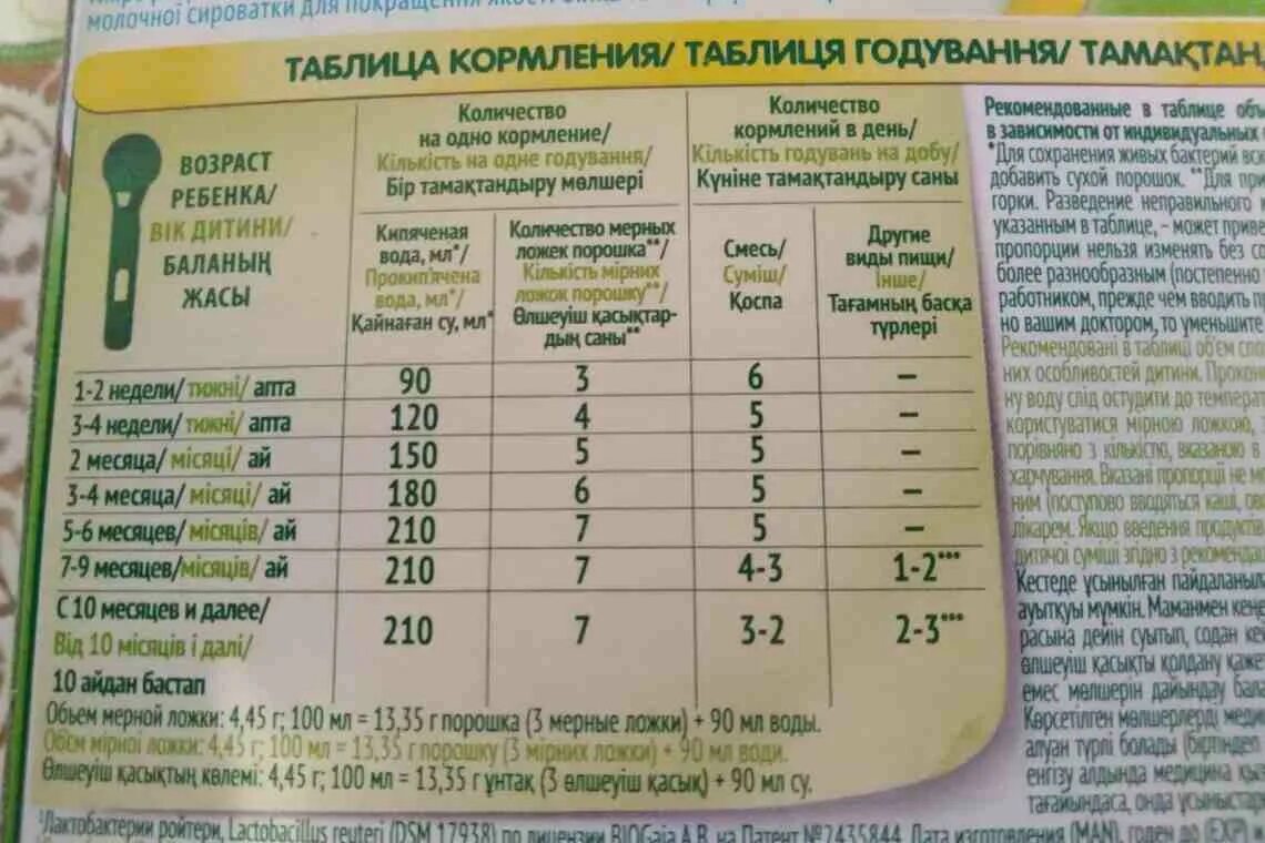 Сколько надо давать смеси. Нестожен 1 состав смеси. нестожен смесь для новорожденных таблица кормления. нестожен 1 смесь для новорожденных таблица кормления. нестожен 1 смесь для новорожденных состав.