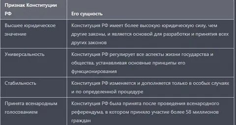 Назовите основные признаки закона