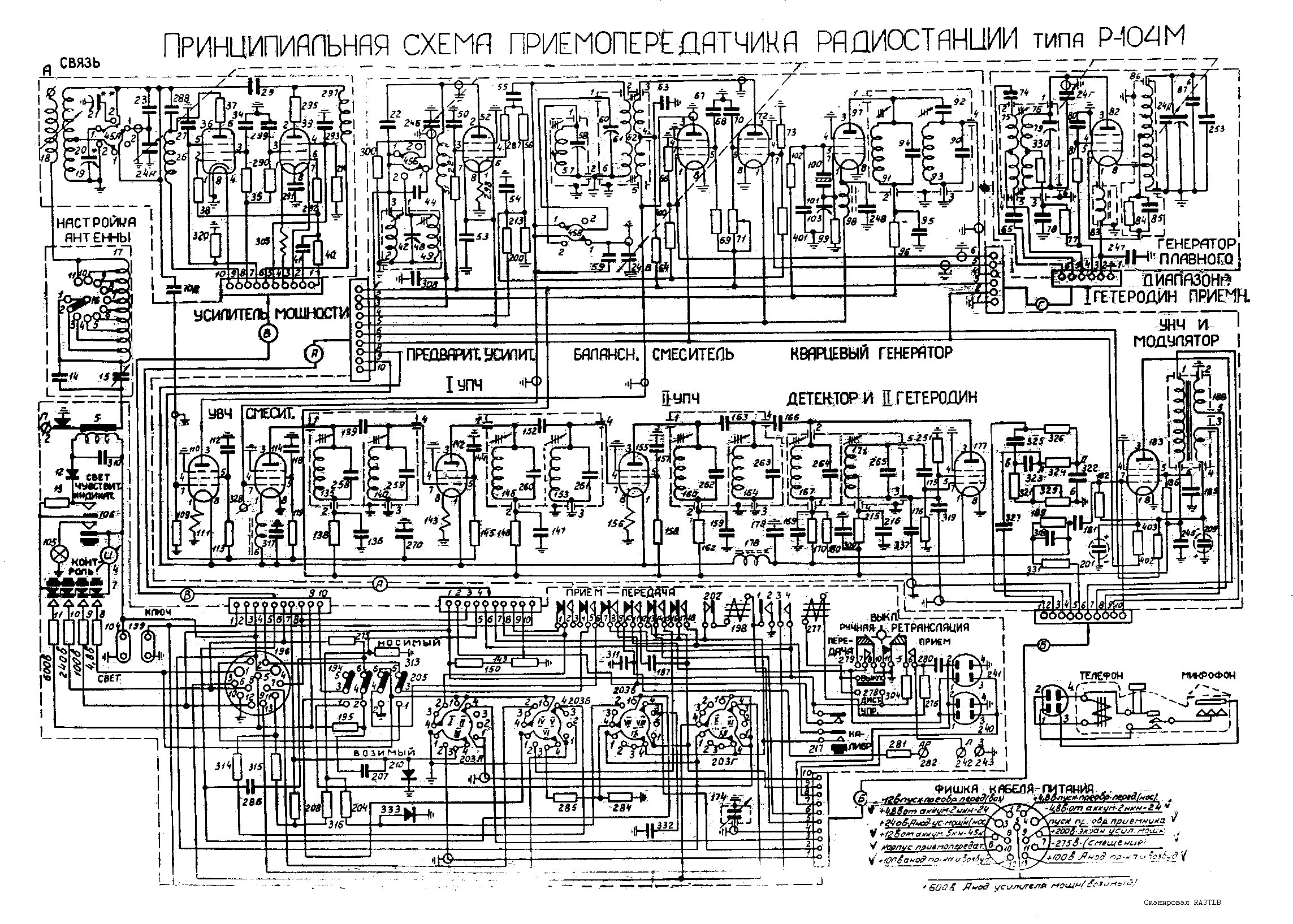 Средства связи - радиостанция Р-104М Кедр - Радиотехника и электроника для разра