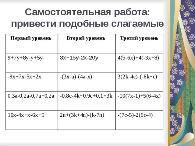 Привести подобные слагаемые самостоятельная работа. Подобные слагаемые 6 класс самостоятельная. устный счет по теме подобные слагаемые. приведите подобные слагаемые учи ру. приведи подобныйе слагаемын учиру.