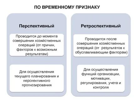 Что значит ретроспективно