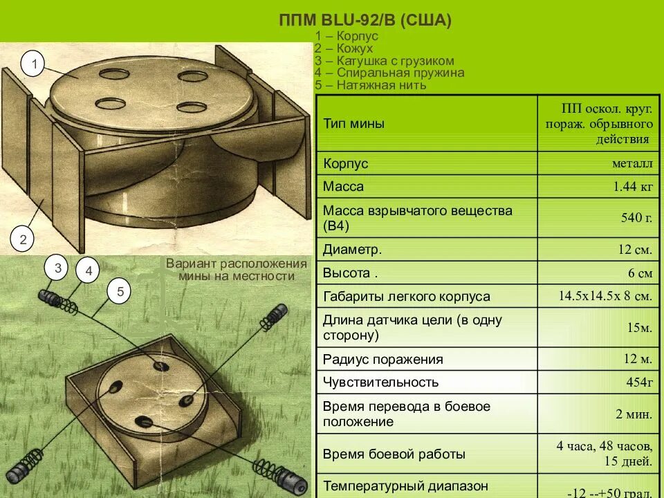 Сколько ппм. Противотанковые мины м24. Противопехотные мины иностранных армии ТТХ. Мина м70 американская противотанковая. М70 магнитные противотанковые мины.