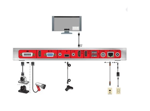 Realpresence group. Поликом 500. Polycom 500. Polycom REALPRESENCE Group 310. Polycom hdx 500.