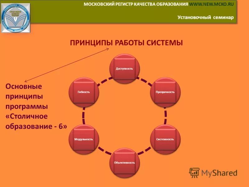 Московский центр качества образования 1 класс. Московский центр качества образования 1 класс