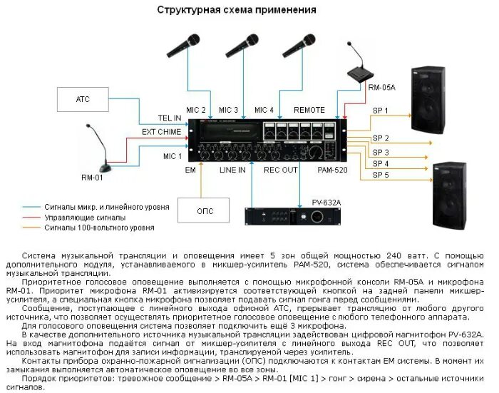 Inter m pam. Усилитель Inter-m Pam-240 схема. Inter-m Pam-520. Усилитель Inter-m Pam-120a схема принципиальная. Микшер-усилитель ABK pa-2635u.