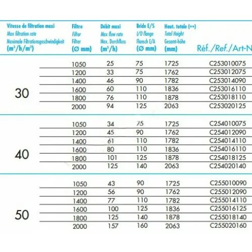 М3/ч. М/Ч В м3/ч. Пересчет м/с в м3/ч. Фильтр 100 м3/ч. Перевести м3 секунду в м3 час