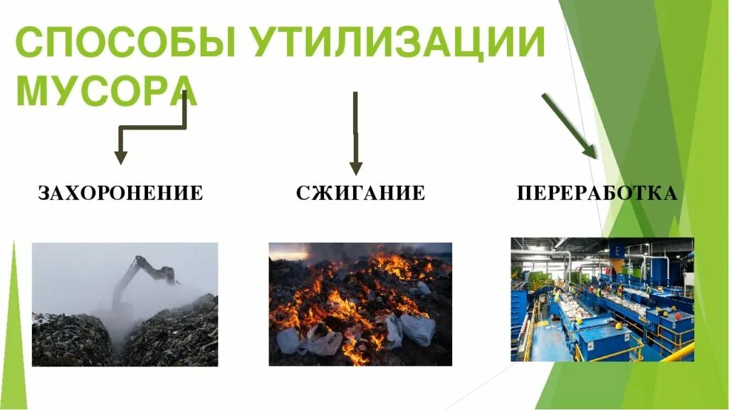 Виды утилизации промышленных отходов