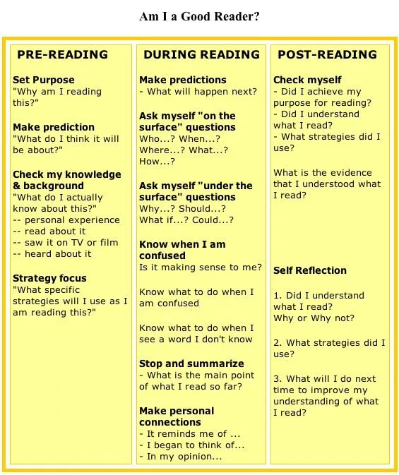 Post reading задания. While reading примеры упражнений. Pre reading. Pre while Post reading задания.