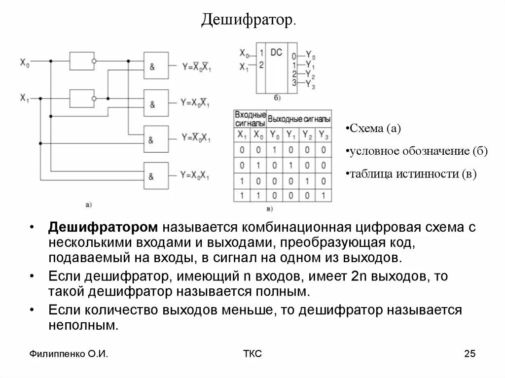 Таблица истинности дешифратора 2-4. Электрическая принципиальная схема дешифратора. Дешифратор 2 на 4 схема на логических элементах. Схема функции дешифратора. Входы дешифратора