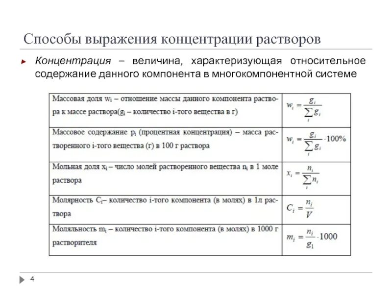 Способы выражения аналитических концентраций растворов. Способы количественного выражения концентрации растворов таблица. Способы выражения концентрации растворов в химии. Концентрация растворов способы выражения концентрации растворов. Типы концентраций веществ