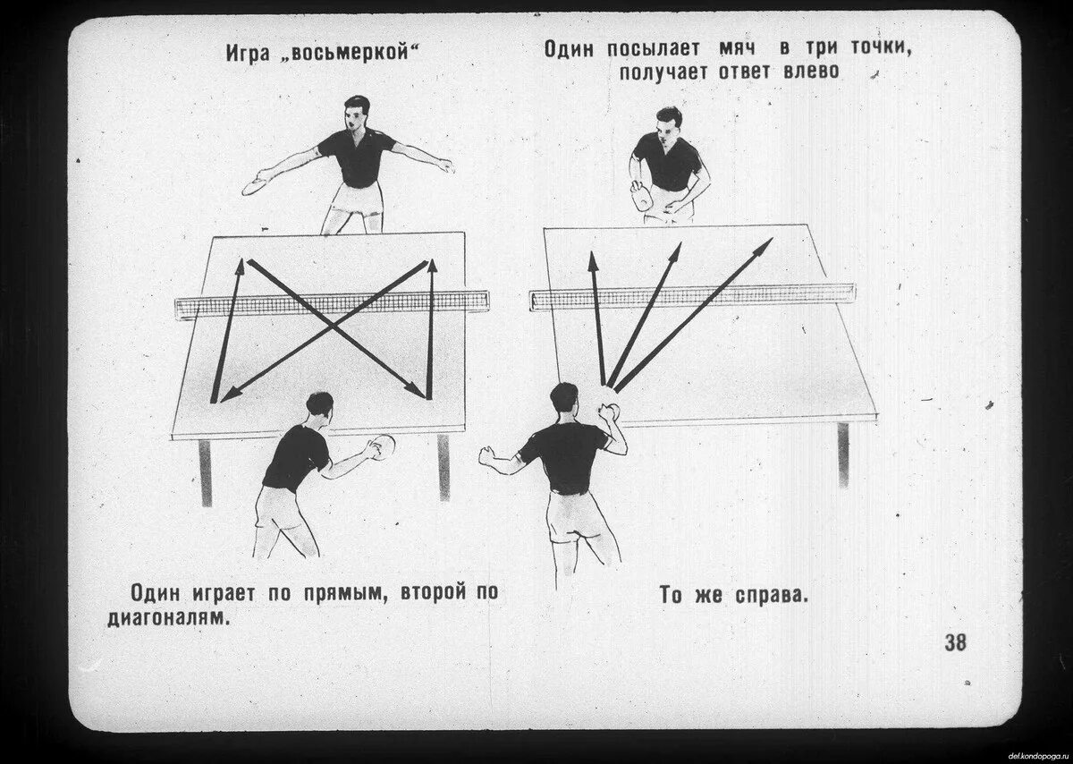 Правила тенниса настольного для начинающих. Правила игры в настольный теннис схемы. Настольный теннис техника и тактика игры. Схема подачи в настольном теннисе. Техника игры в настольный теннис.