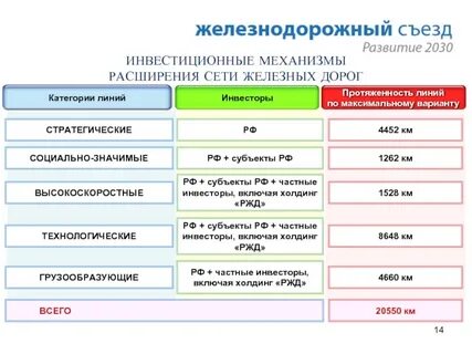 Развитие фтс до 2030 года
