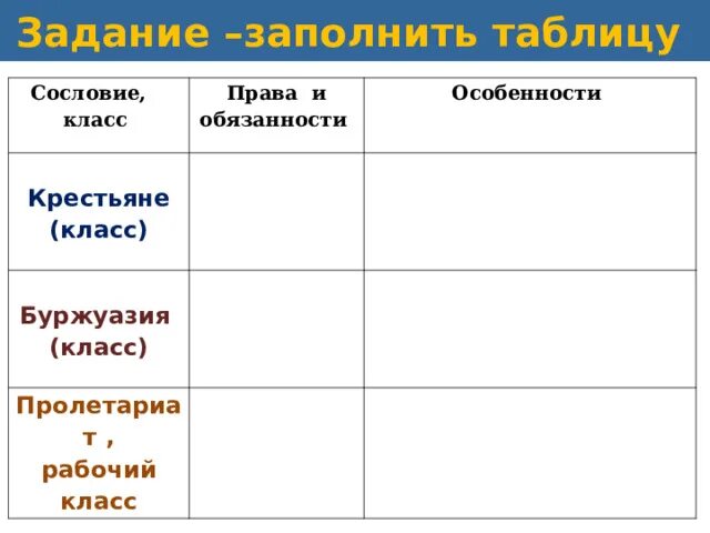 Таблица сословия в россии в 17