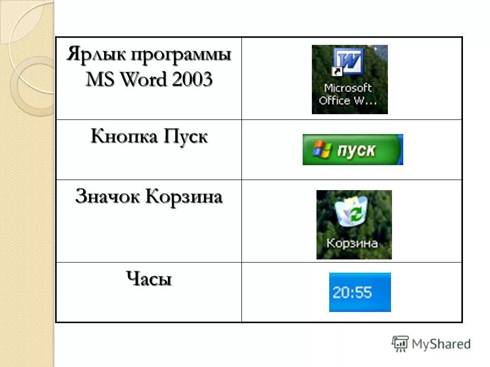 Параметры запуска ярлыка. Чем отличается ярлык от программы. Табличная программа мс дос. Картинки ярлыки программ. Создать ярлык на рабочем столе.