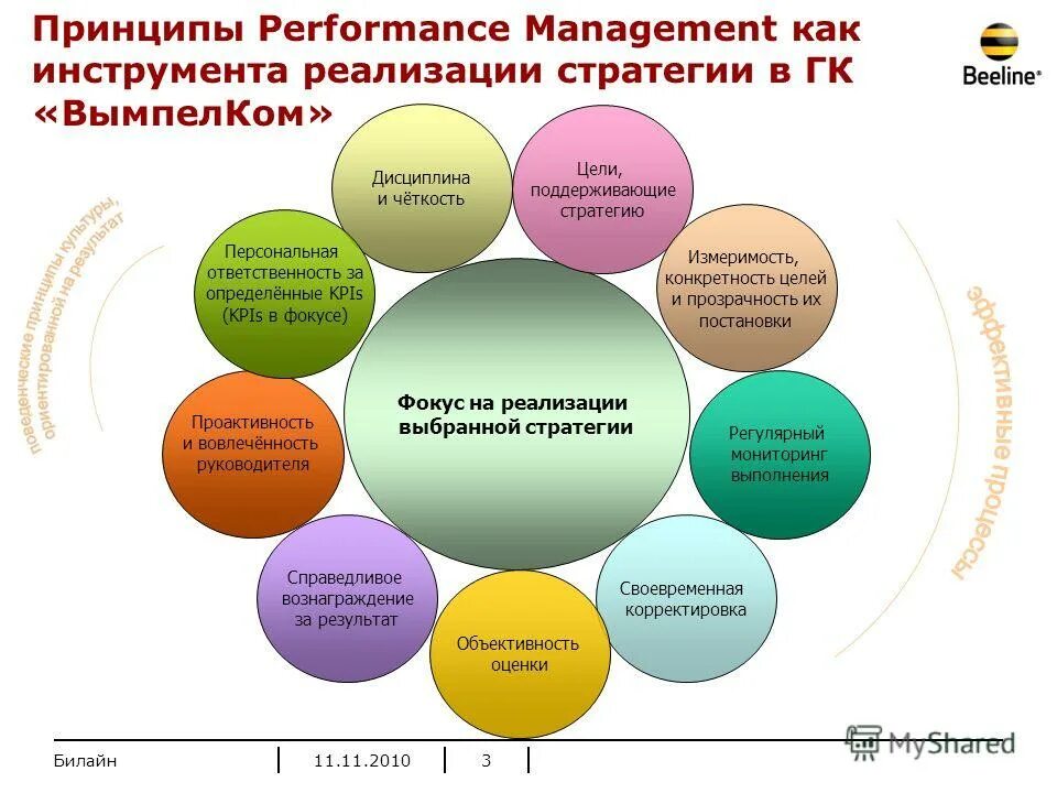 эффективность управления. эмерсон(12 принципов управления/эффективности). принципы эффективного менеджмента. принципы управления результативностью. охарактеризуйте основные принципы управления предприятием.