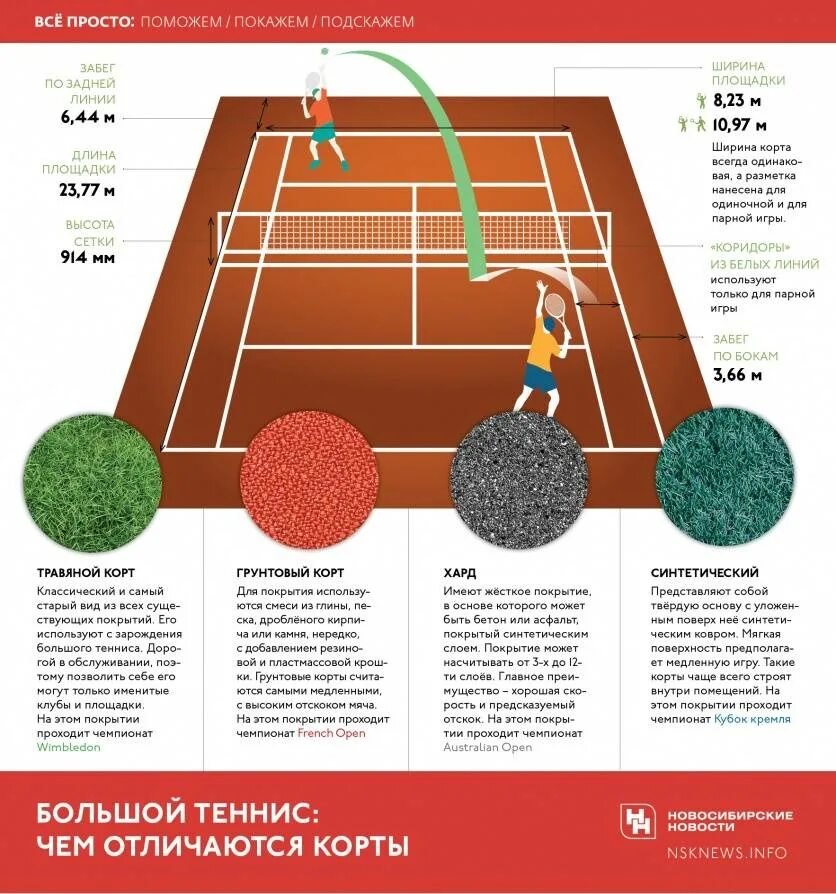 Разметка корта для большого тенниса. Размеры корта для большого тенниса в метрах. Разметка теннисного корта большой теннис парной игры. Размер теннисного корта для одиночной игры. Ширина теннисного корта