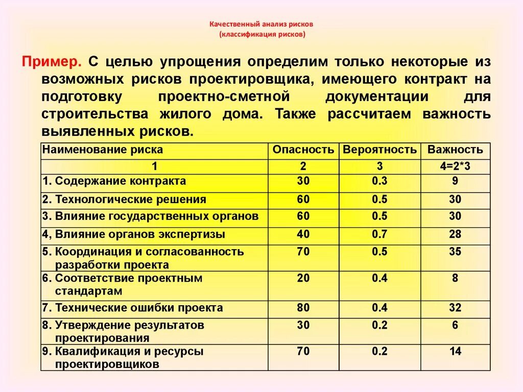 Анализ факторов риска. Провести анализ рисков. Анализ рисков пример. Анализ и оценка рисков предприятия. Анализ посвященных мероприятий