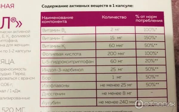 овипол эстриол. свечи при климаксе нег. свечи женщинам при климаксе. фитоэстрогены свечи для женщин. свечи женщинам при климаксе.
