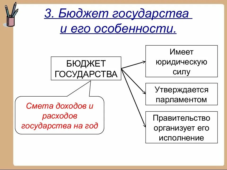 Государственный бюджет утверждает парламент страны. Государственный бюджет утверждает парламент страны. Разработка государственного бюджета. Государственный бюджет утверждает парламент страны. Государственный бюджет это основной финансовый план государства.