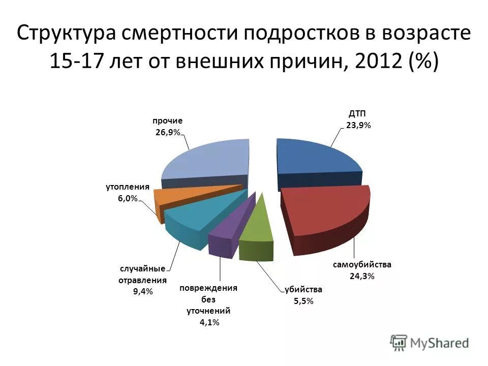 причины детской смертности.
