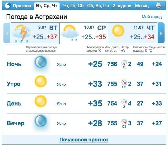 Погода в астрахани на 10 дне. Погода в Астрахани. Погода в Астрахани на сегодня. Гисметео Астрахань. GISMETEO Астрахань.
