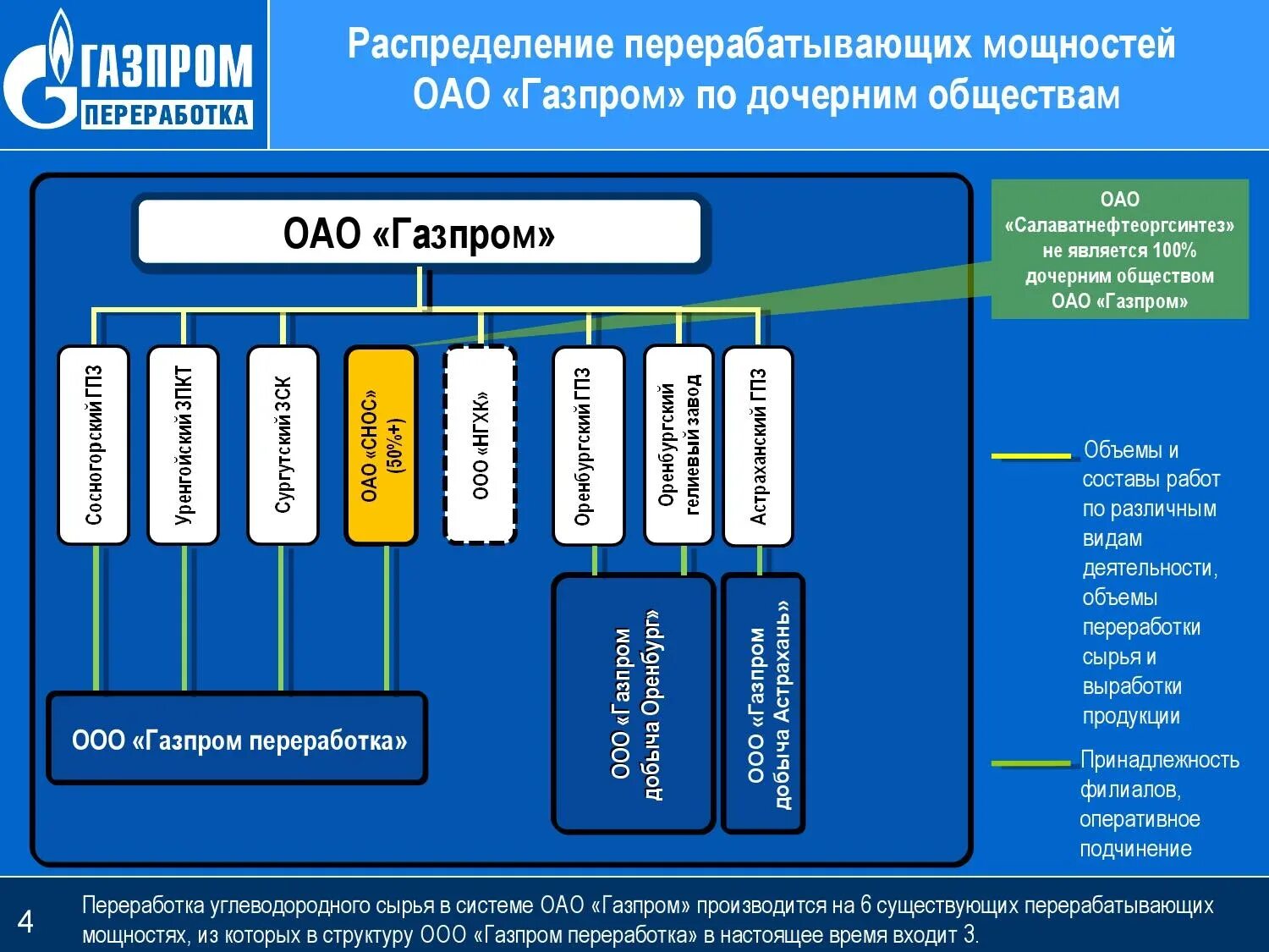 менеджмент газпрома