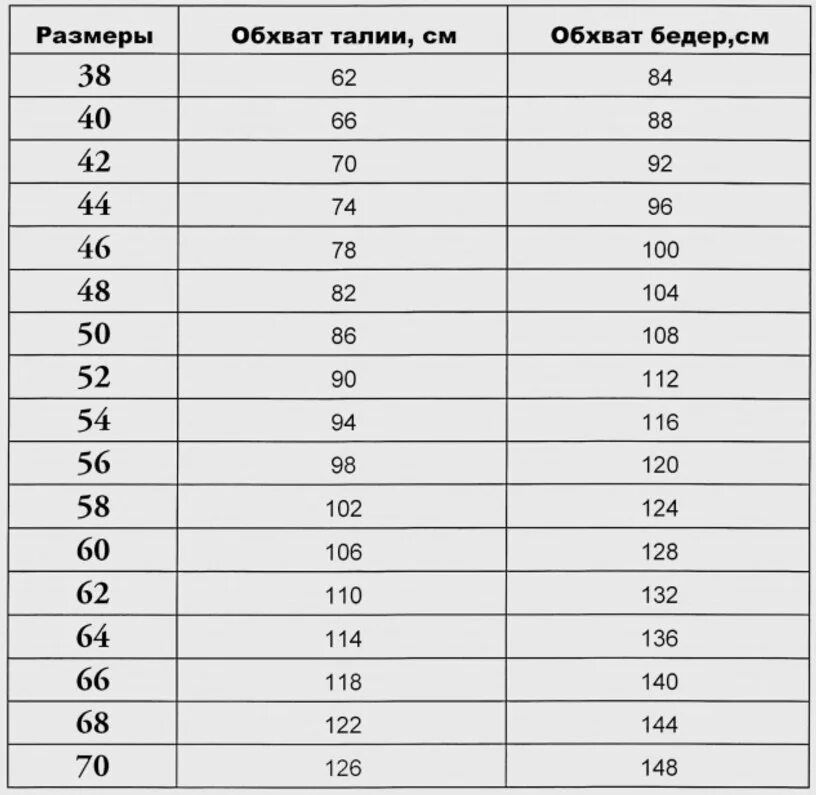 Размер шестьдесят. Размерная сетка. Размерная сетка женской одежды. Размерная сетка платья. Сетка размеров женской.